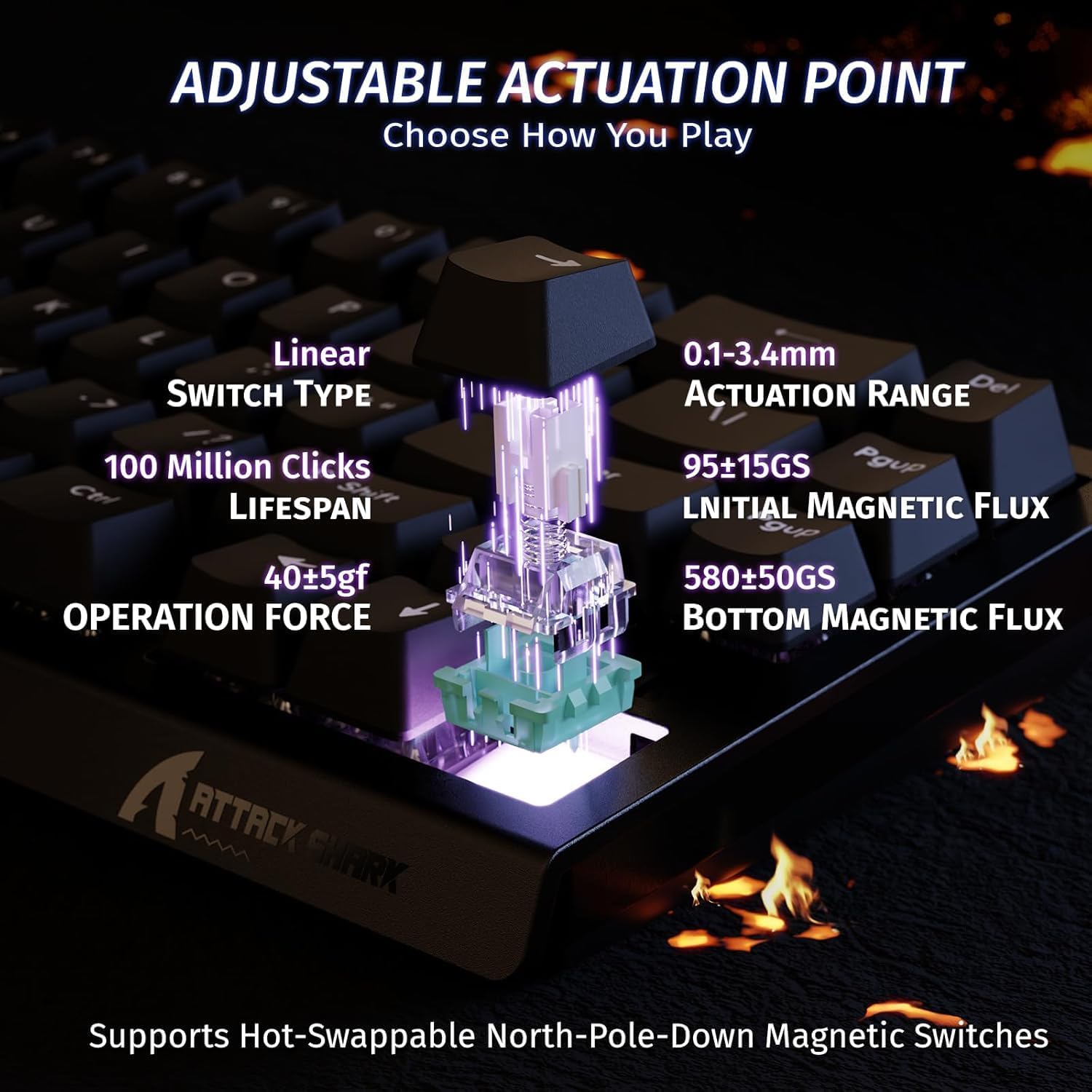 ATTACK SHARK X68 HE Magnetisch – Esports Gaming Uk Bewertung und Preis