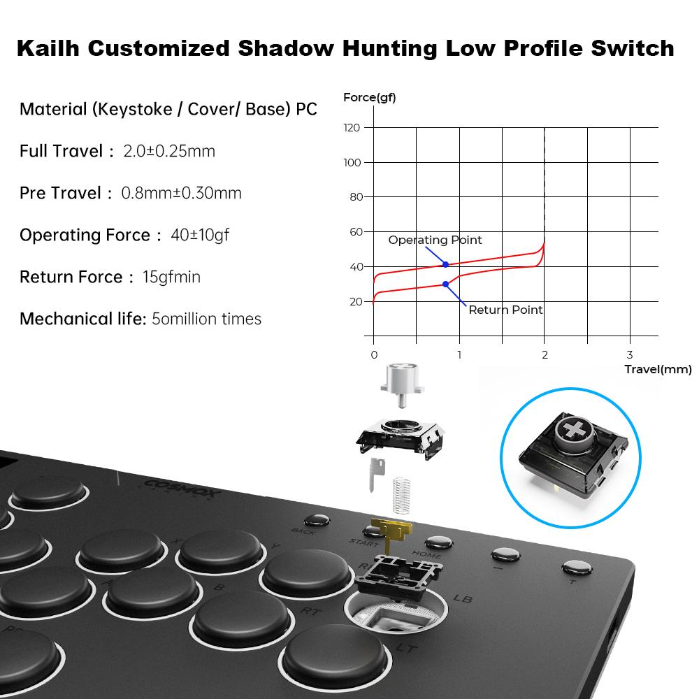 Haute42 M-Ultra Gen 2 Aluminiu – Esports Gaming Controller Bewertung und Preis