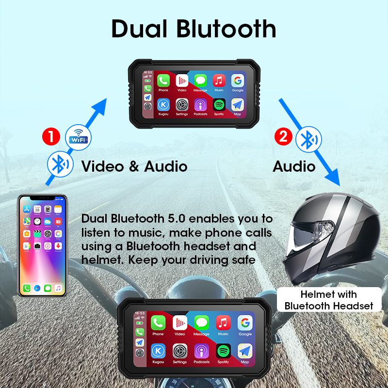 6,25 zoll Carplay Bildschirm M – Dual Monitor Stand Bewertung und Preis